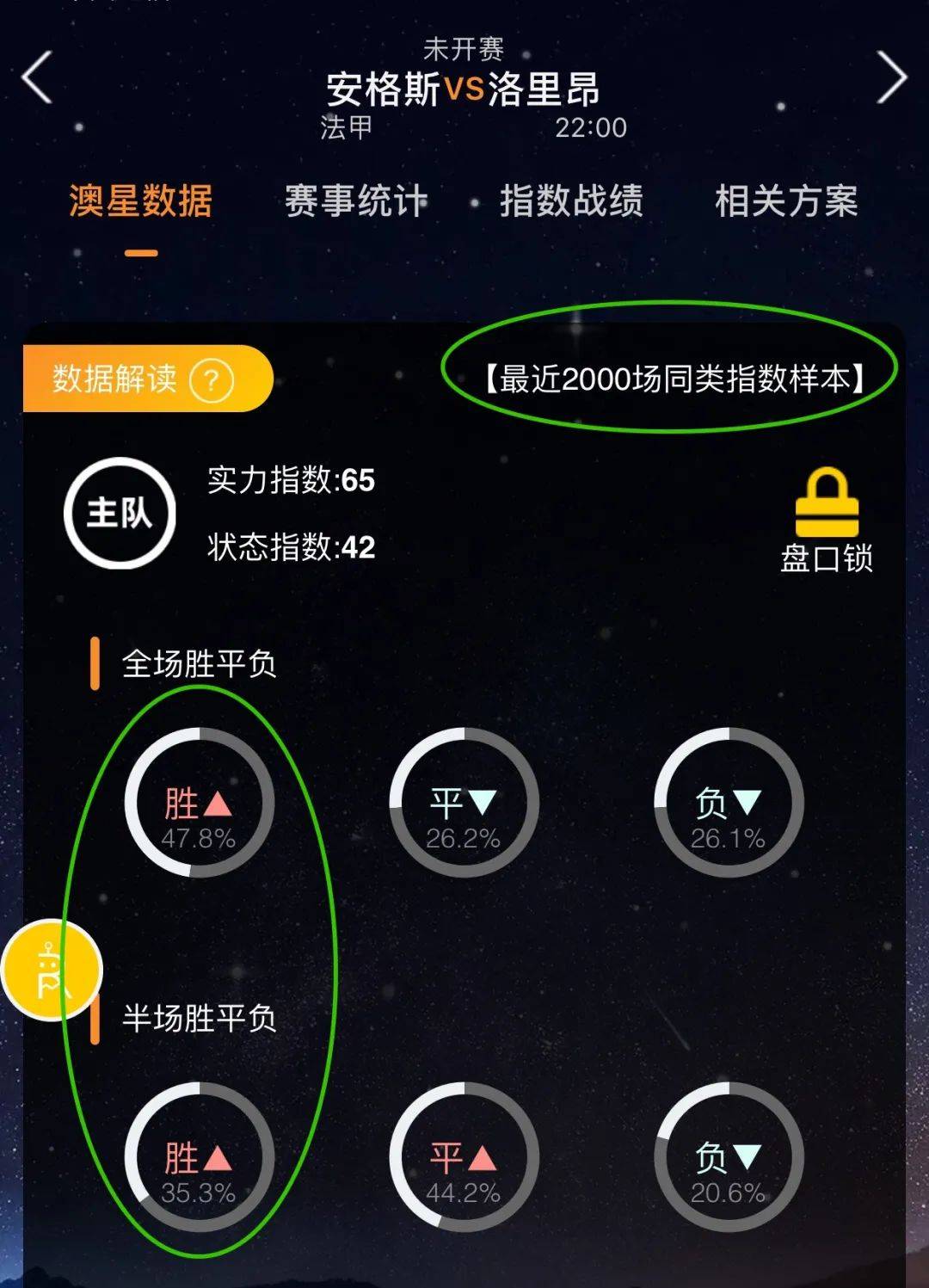 人最贵的