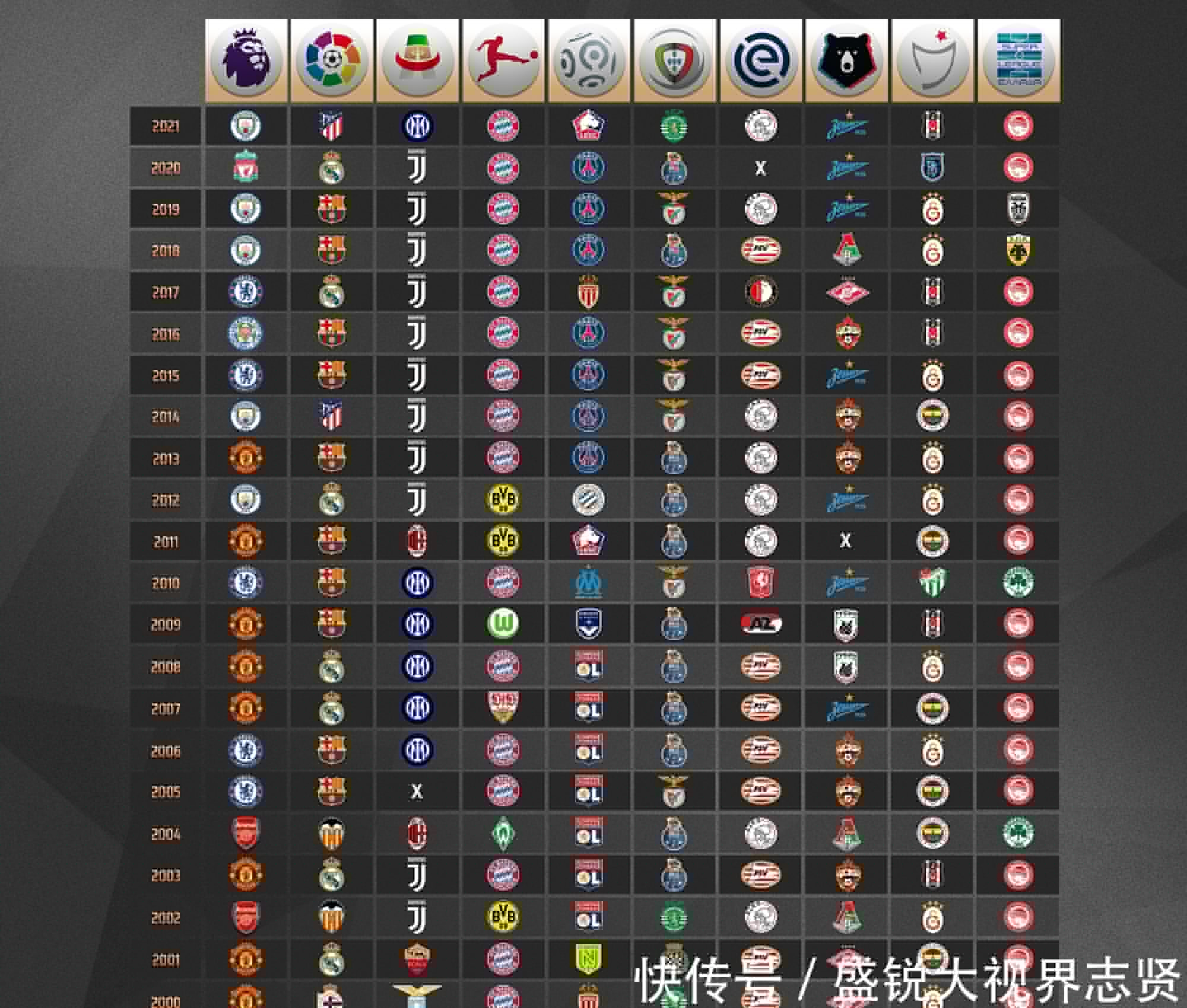 甲数据统计